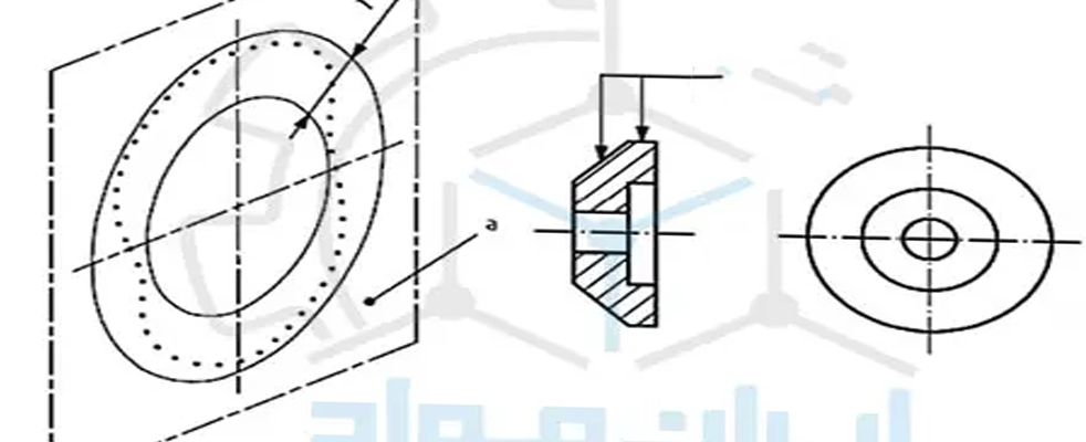 خرید میلگرد خرید میلگرد از کارخانه