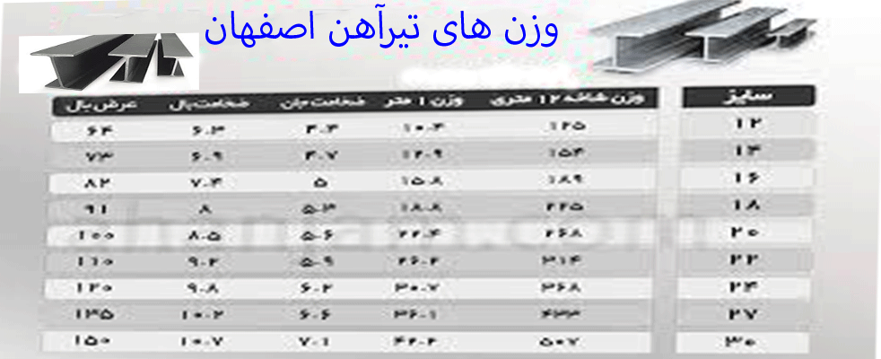 خرید تیرآهن قیمت تیذاهن 18 اصفهان