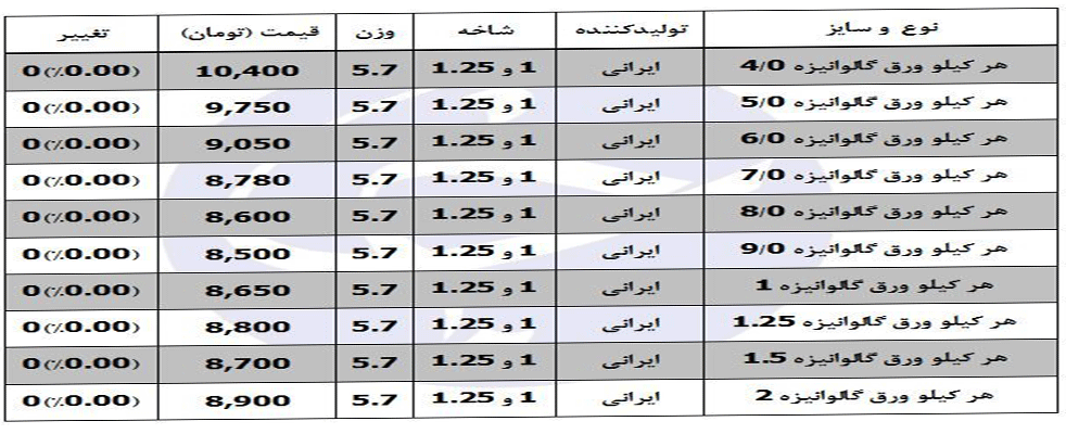 خرید ورق قیمت ورق آهن کیلویی