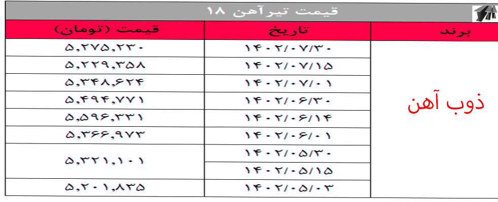 خرید تیرآهن قیمت تیرآهن اصفهان