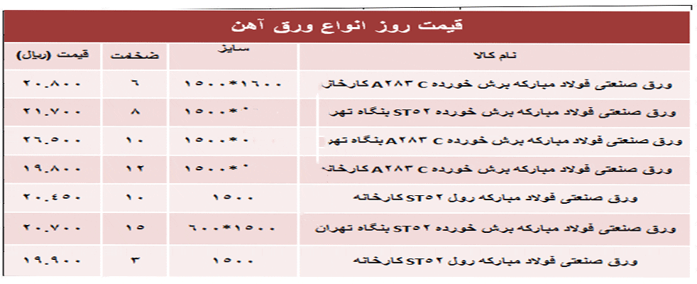 خرید ورق استعلام قیمت ورق آهن